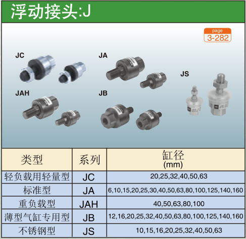 浮动接头:J