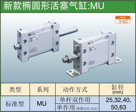 新款椭圆形活塞气缸:MU