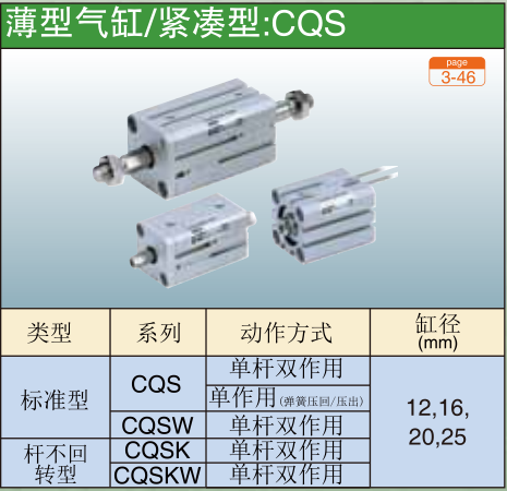 紧凑型:CQS