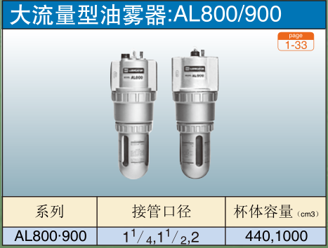 大流量型油雾器:AL800/900