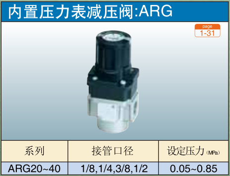 内置压力表减压阀:ARG